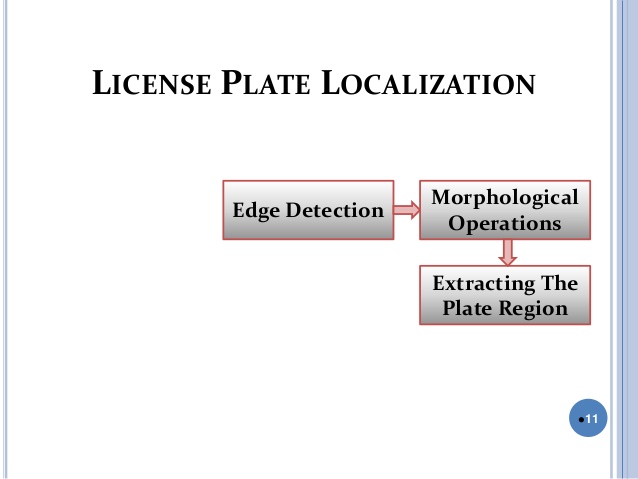 License plate recognition vendors